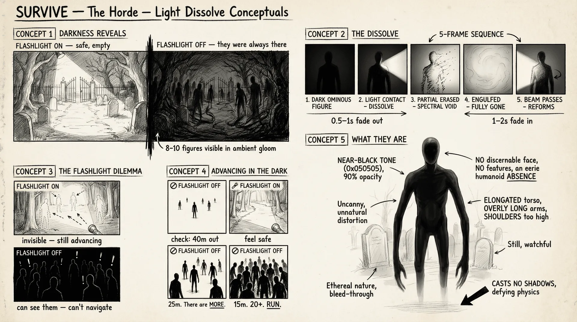 When the Flashlight Fails